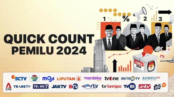 Hasil Quick Count Pilkada Bandung 2024