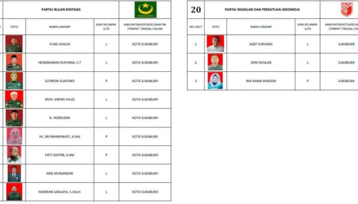 Peralatan Pencoblosan Pilkada Sukabumi 2018