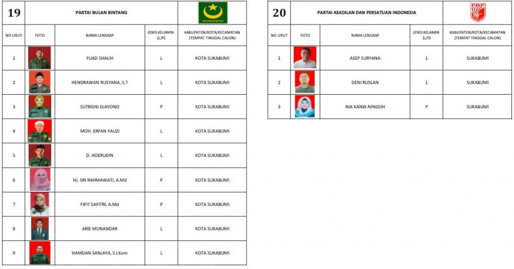 Peralatan Pencoblosan Pilkada Sukabumi 2018