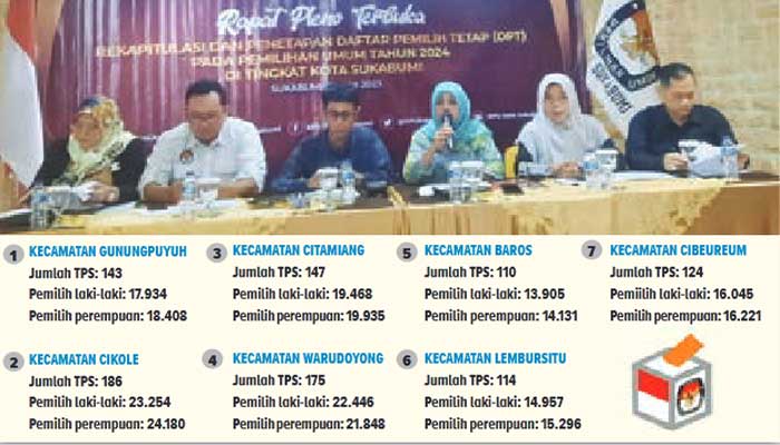 Persiapan KPU Sukabumi Dalam Menghadapi Pilkada Serentak Sukabumi 2024