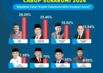 Tantangan Yang Dihadapi Calon Pilkada Sukabumi 2024