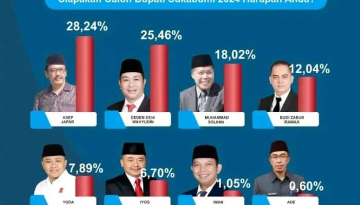 Tantangan Yang Dihadapi Calon Pilkada Sukabumi 2024