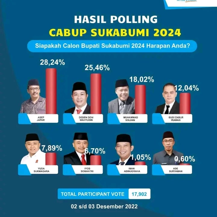 Tantangan Yang Dihadapi Calon Pilkada Sukabumi 2024