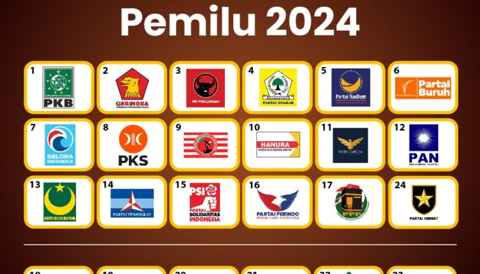 Peran Parpol Dalam Pilkada Bekasi 2024