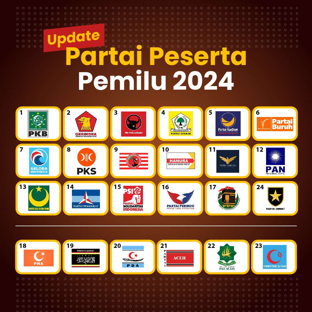 Peran Parpol Dalam Pilkada Bekasi 2024