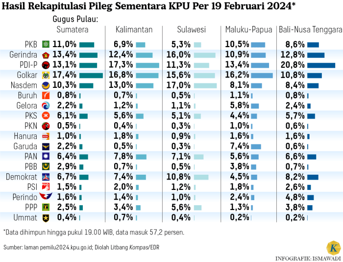 Politik Uang Pilkada Jawa Barat 2024