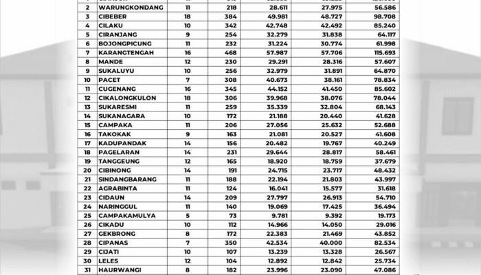 Cara Cek DPT Cianjur 2024