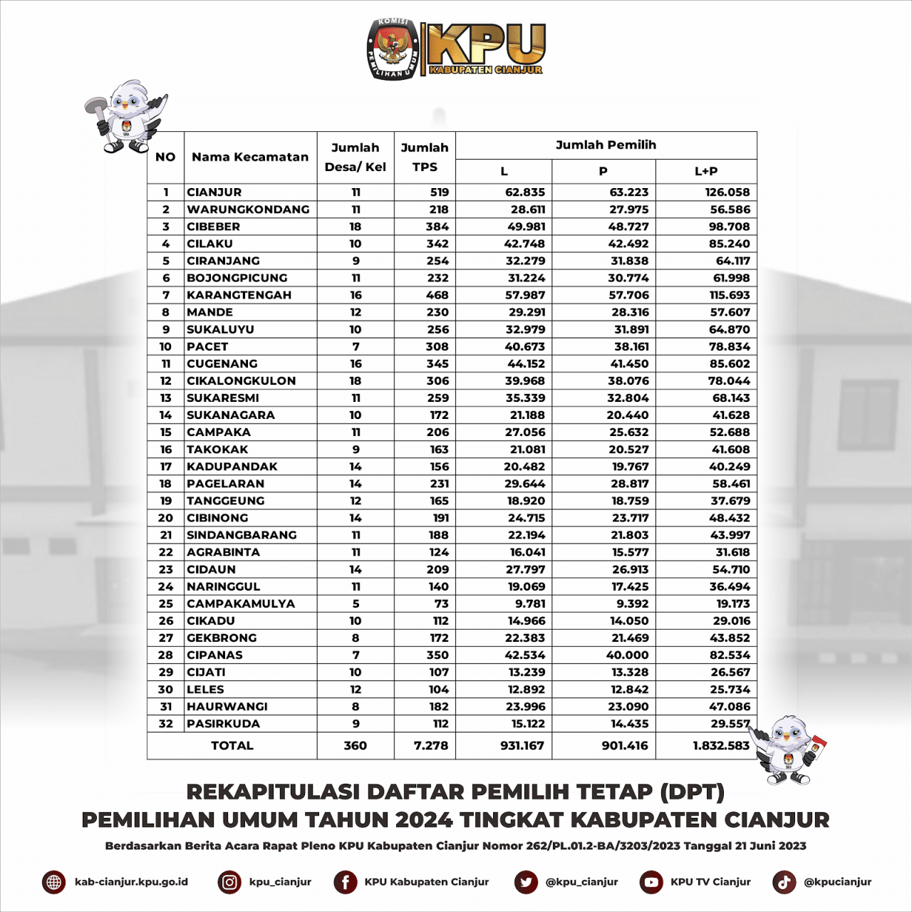 Cara Cek DPT Cianjur 2024