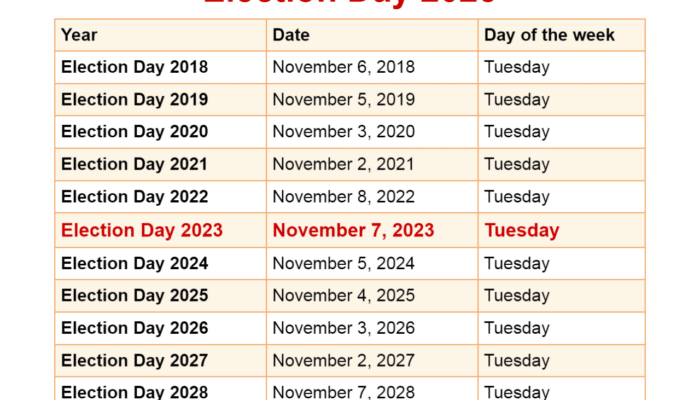 Tanggal Dan Jadwal Pilkada Bekasi 2024