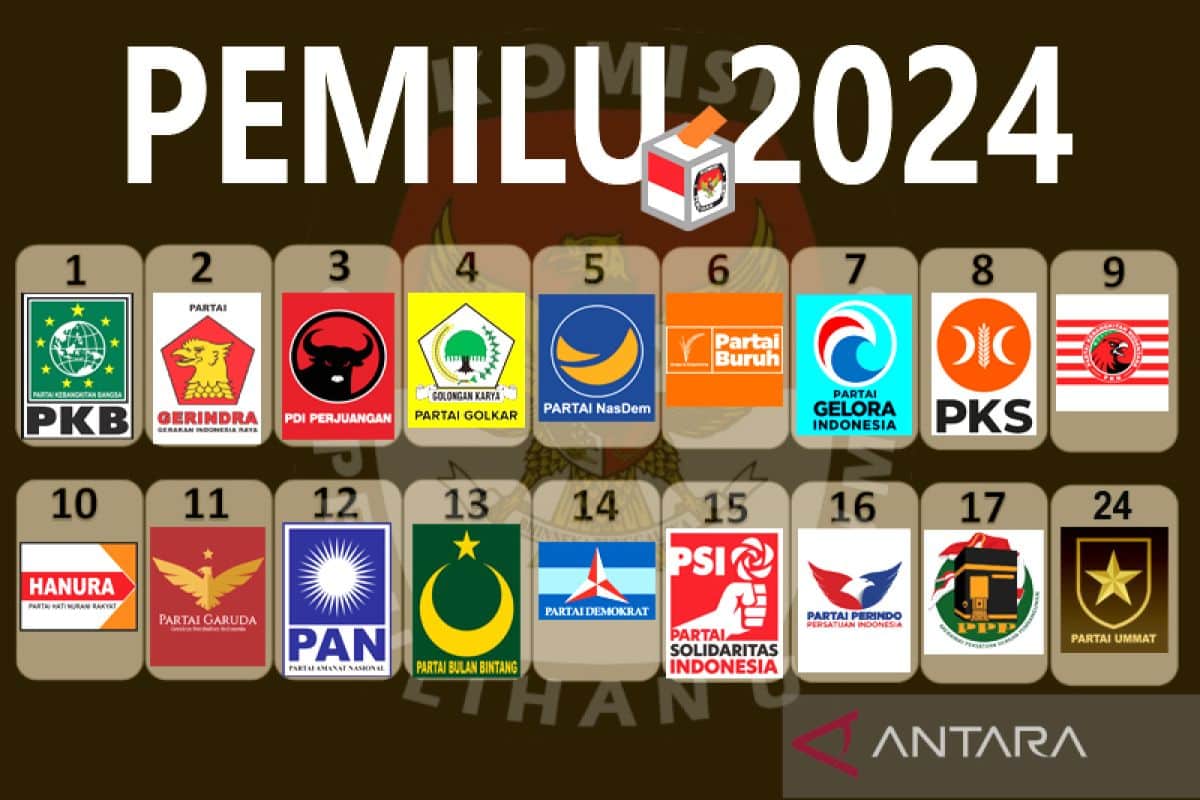 Data Pemilih Bekasi Pilpres 2024