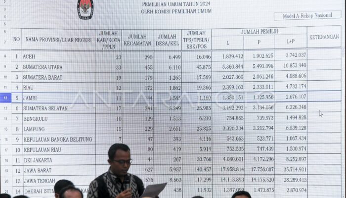 Download DPT Bekasi 2024