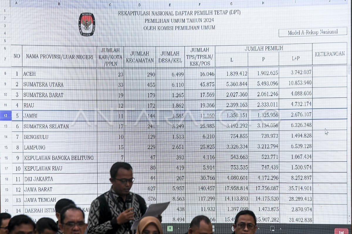 Download DPT Bekasi 2024