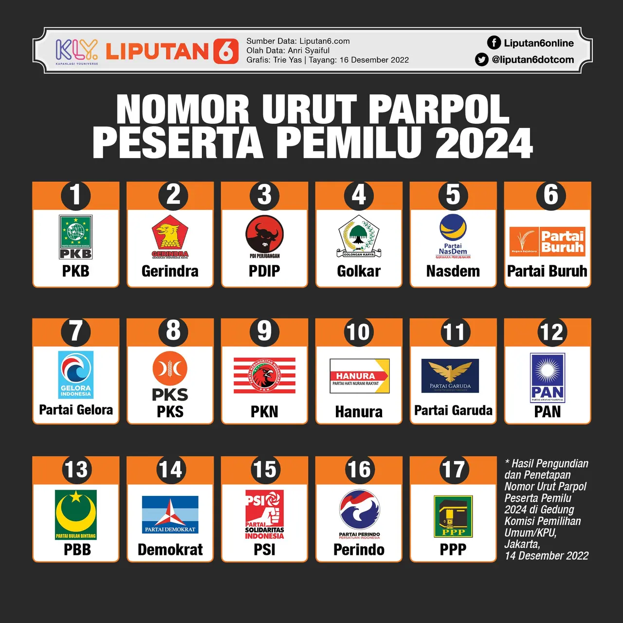 Data DPT Pilkada Purwakarta 2024