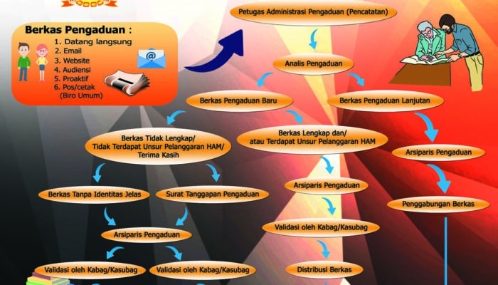 Pelanggaran Dalam Pilkada Subang 2024