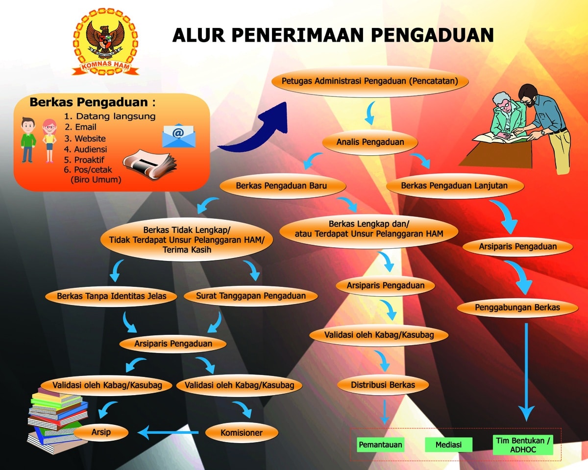 Pelanggaran Dalam Pilkada Subang 2024