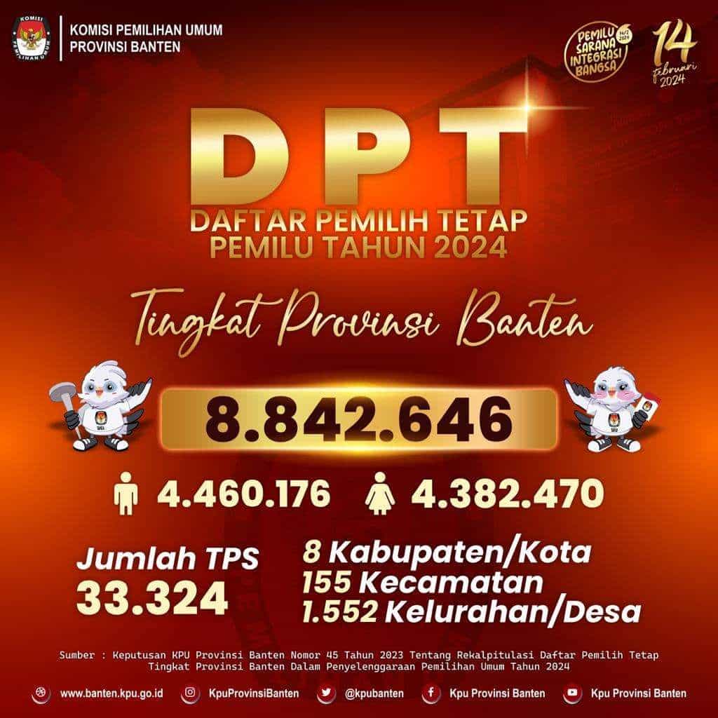 Data DPT Purwakarta Terbaru 2024