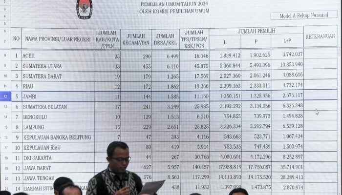 Cara Cek DPT Majalengka 2024