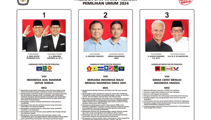 Data Pemilih Purwakarta Pilpres 2024