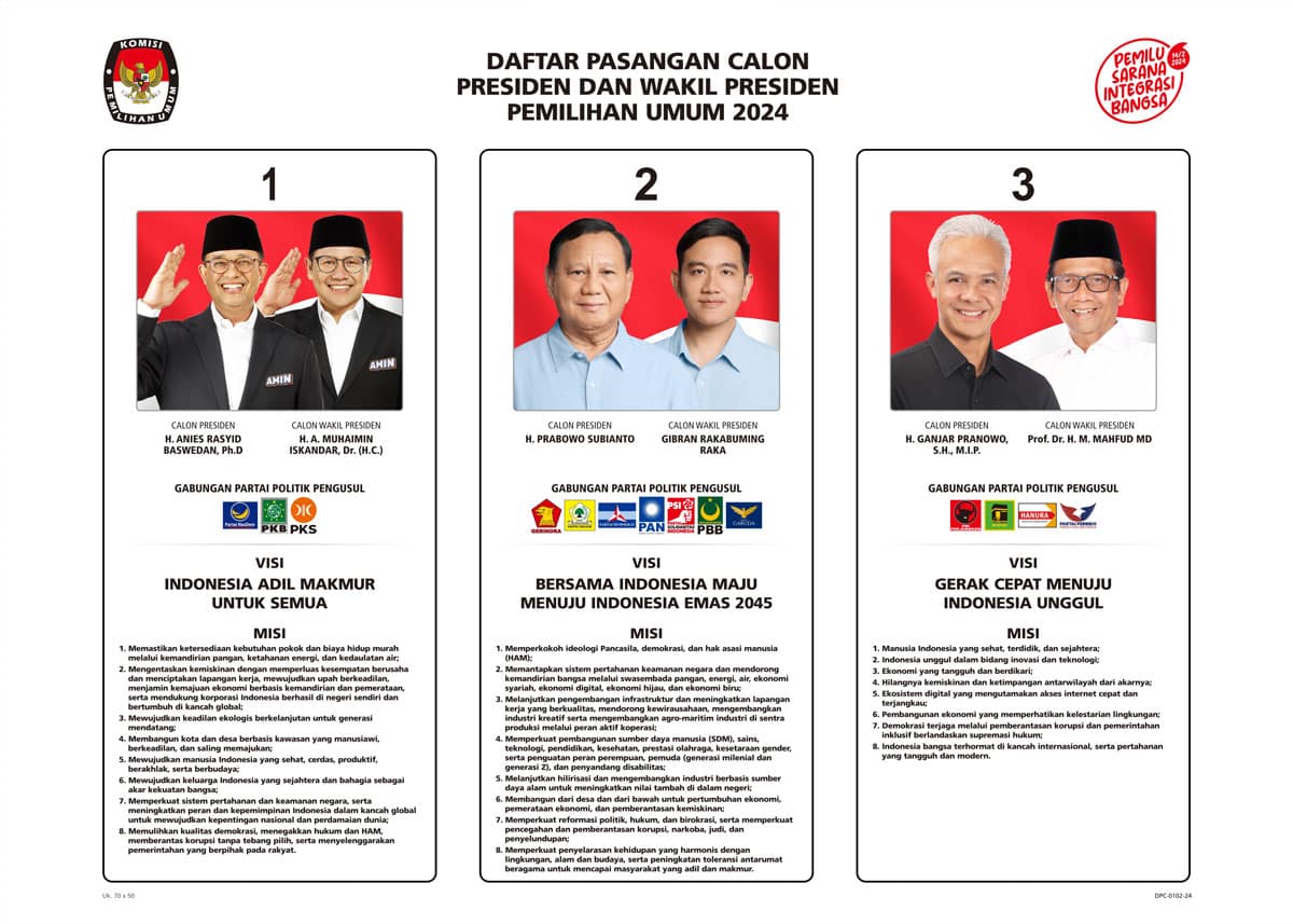 Data Pemilih Purwakarta Pilpres 2024