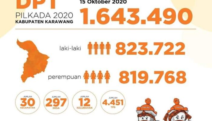 DPT Pilkada Karawang 2024