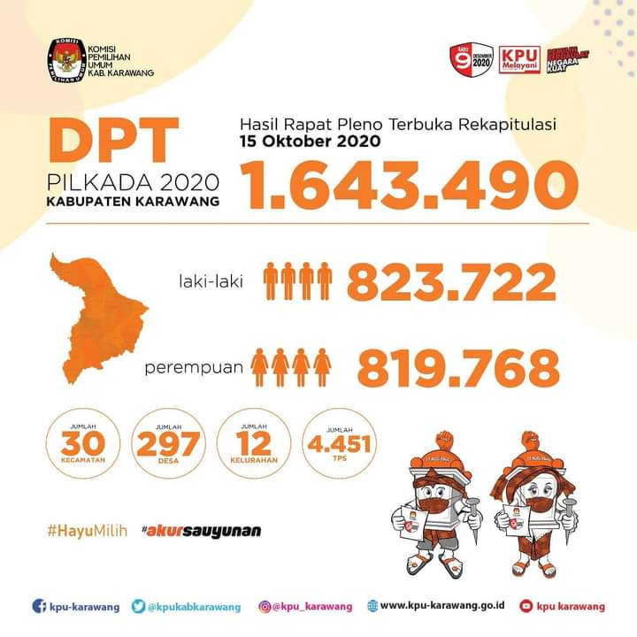 DPT Pilkada Karawang 2024