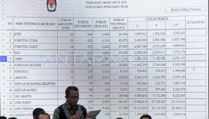 Data DPT Pilkada Select Garut	Garut 2024