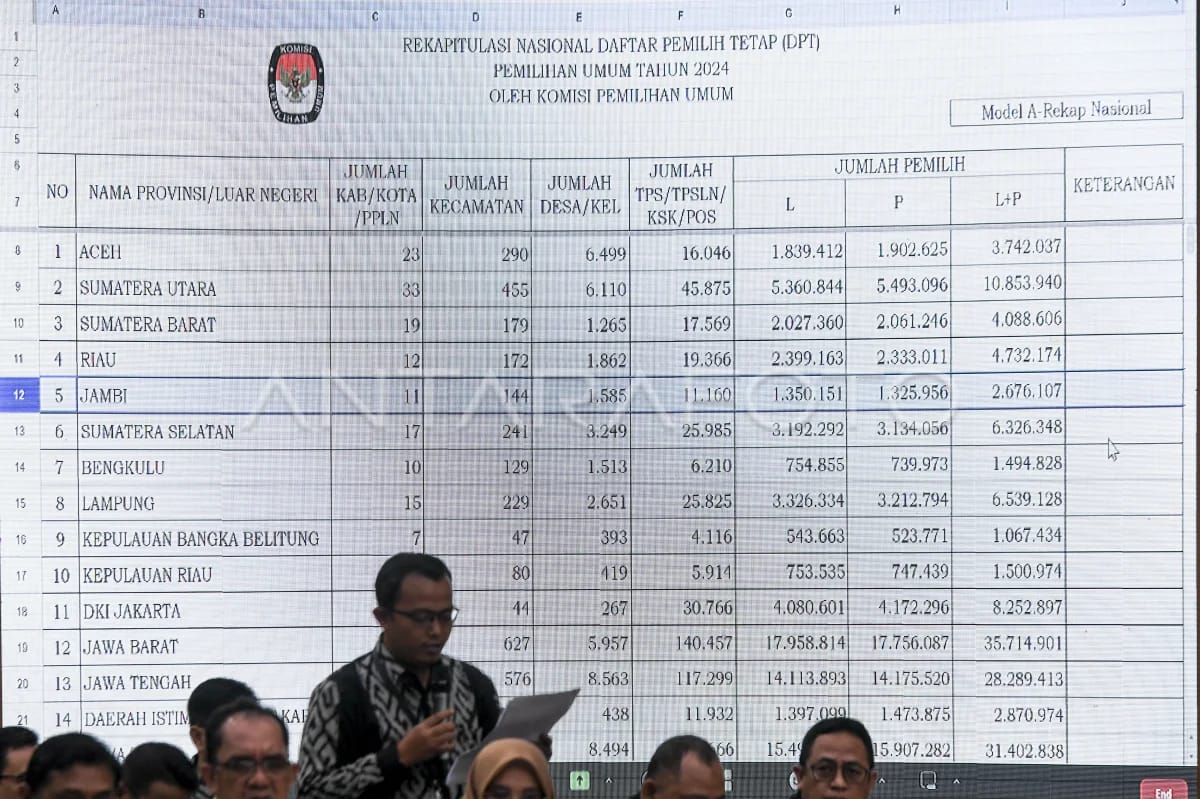 Data DPT Pilkada Select Garut	Garut 2024