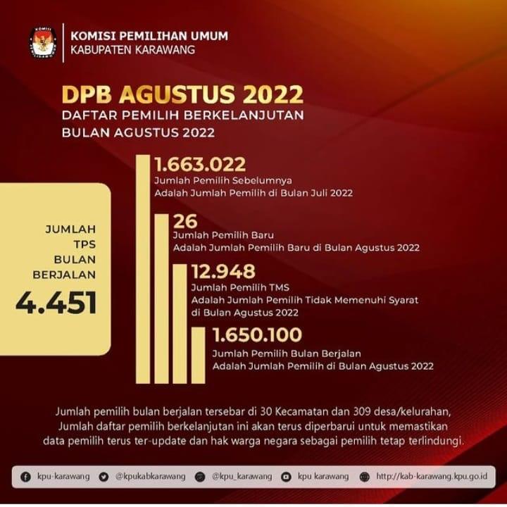 Daftar DPT KPU Karawang 2024