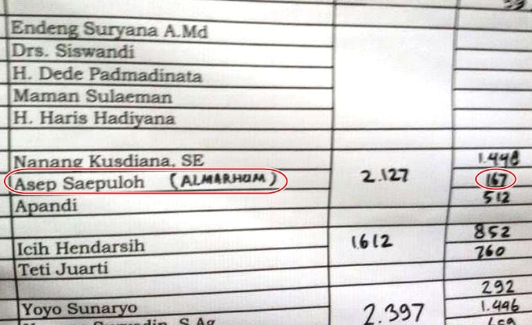 Tantangan Politik Santun Dalam Pilkada Ciamis