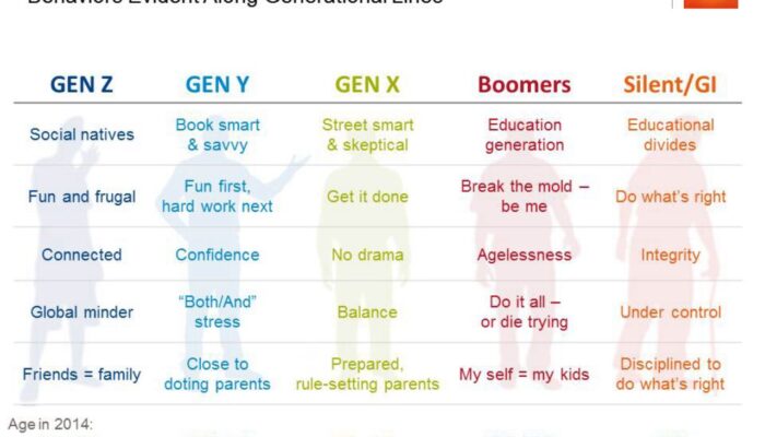 Siapa Kandidat Favorit di Kalangan Pemilih Milenial dan Gen Z?