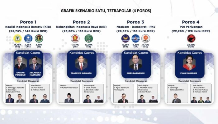 Analisis Politik Pilkada Karawang 2024