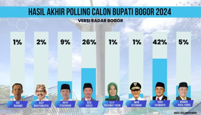 Program Unggulan Calon Bupati Bogor 2024