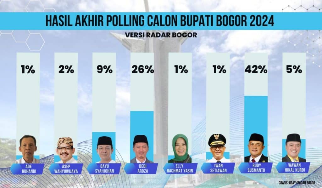 Potensi Calon Bupati  Depok 2024 Yang Menarik