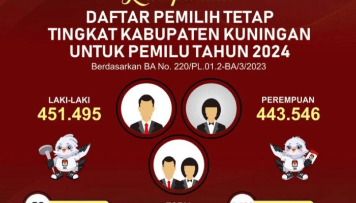 Data DPT Kuningan Terbaru 2024