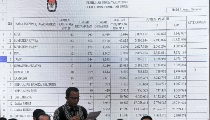 DPT Pilkada Majalengka 2024