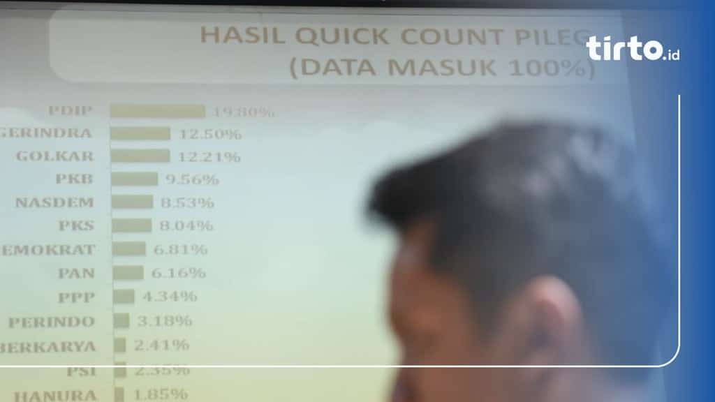 Pembahasan Hasil Quick Count Pilkada Karawang 2024