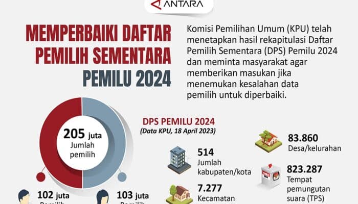 Data DPT Pilkada Majalengka 2024