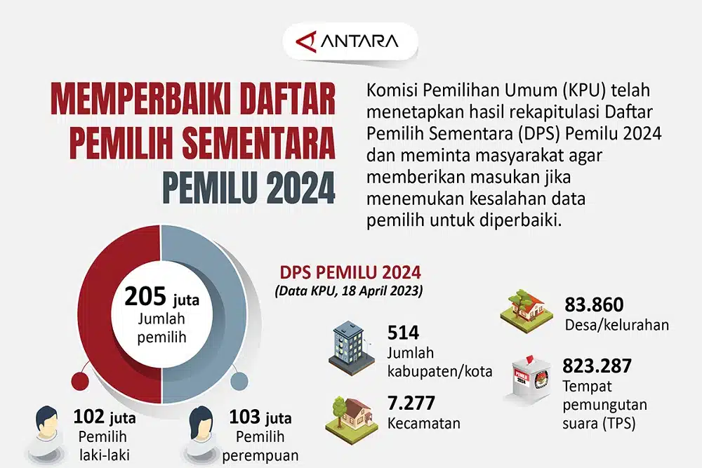 Data DPT Pilkada Majalengka 2024