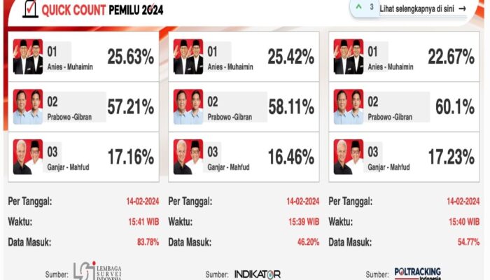 Hasil Quick Count Pilkada Karawang 2024