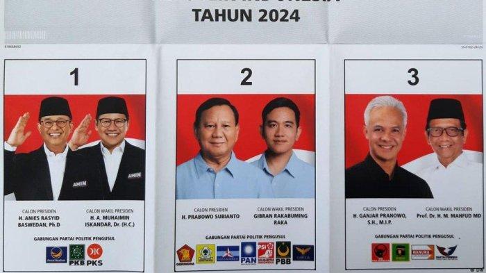 Hasil Quick Count Pilkada Ciamis 2024