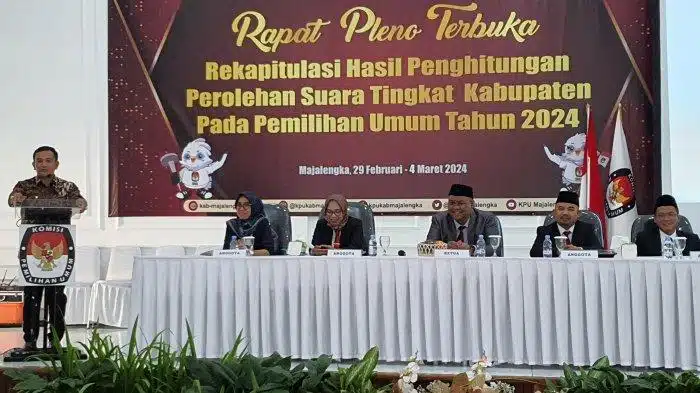 Dampak Pilkada Majalengka 2024 Terhadap Ekonomi